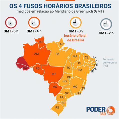 horário de são paulo|Horario em Sao Paulo, Brasil, e fuso horário de Sao Paulo 🕒.